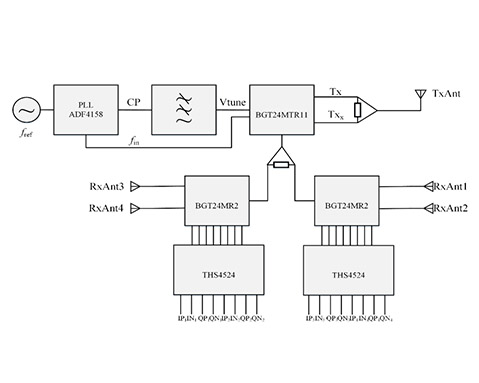DIGITAL BEAMFORMING TECHNOLOGIES