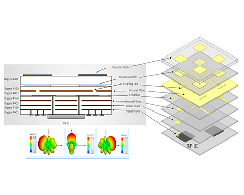 ANALOG BEAM-STEERING TECHNOLOGIES