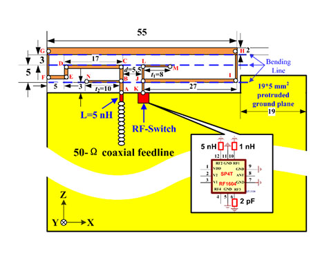 Tunable Antenna Technologies