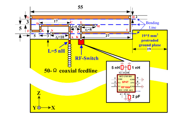 Tunable Antenna Technologies