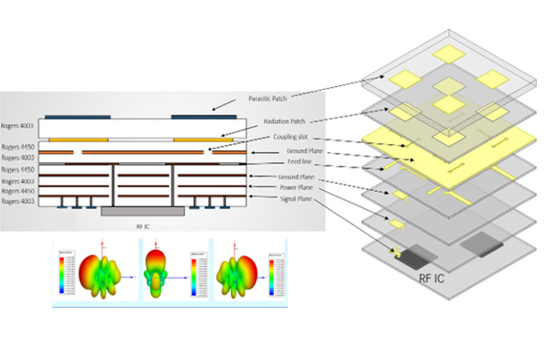 Analog Beam-Steering Technologies